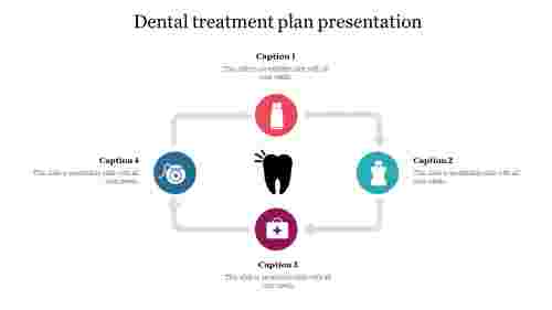 Free Dental treatment plan presentation